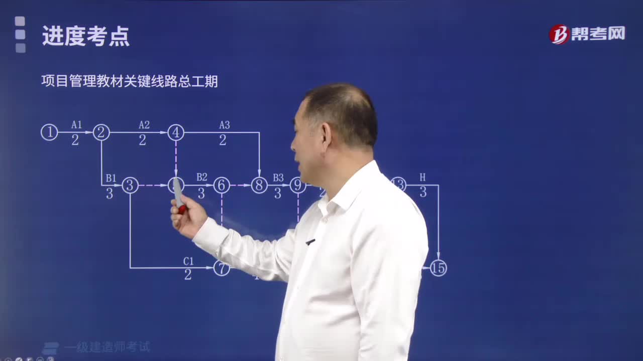 进度控制考点有哪些内容？