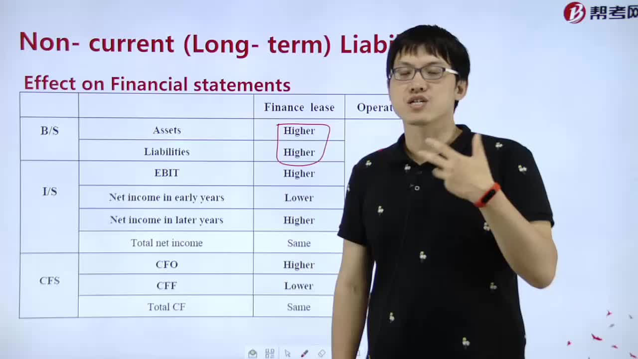 How to understand Non-Effect on Financial statements ？