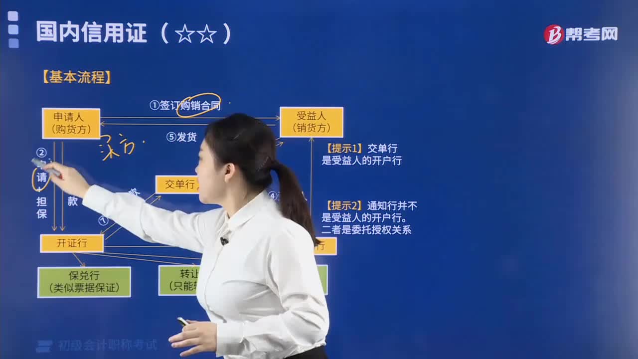 国内信用证基本流程是什么？