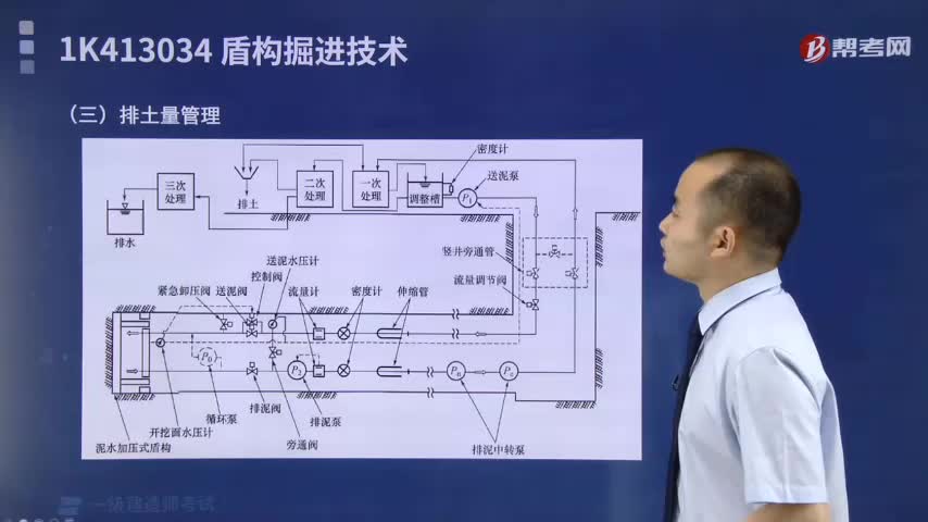 帶你了解泥水加壓盾構掘進技術