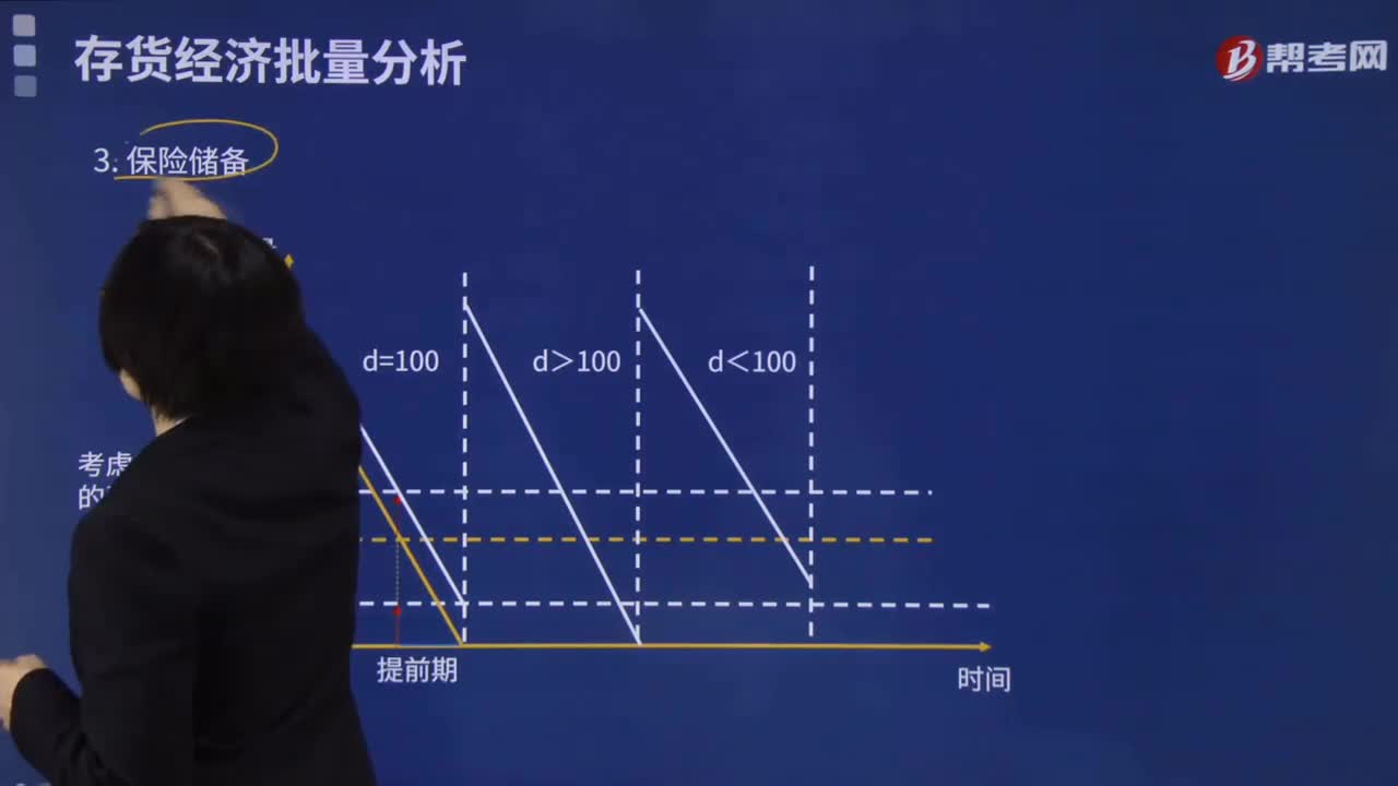 最佳保险储备的确定方法是什么？