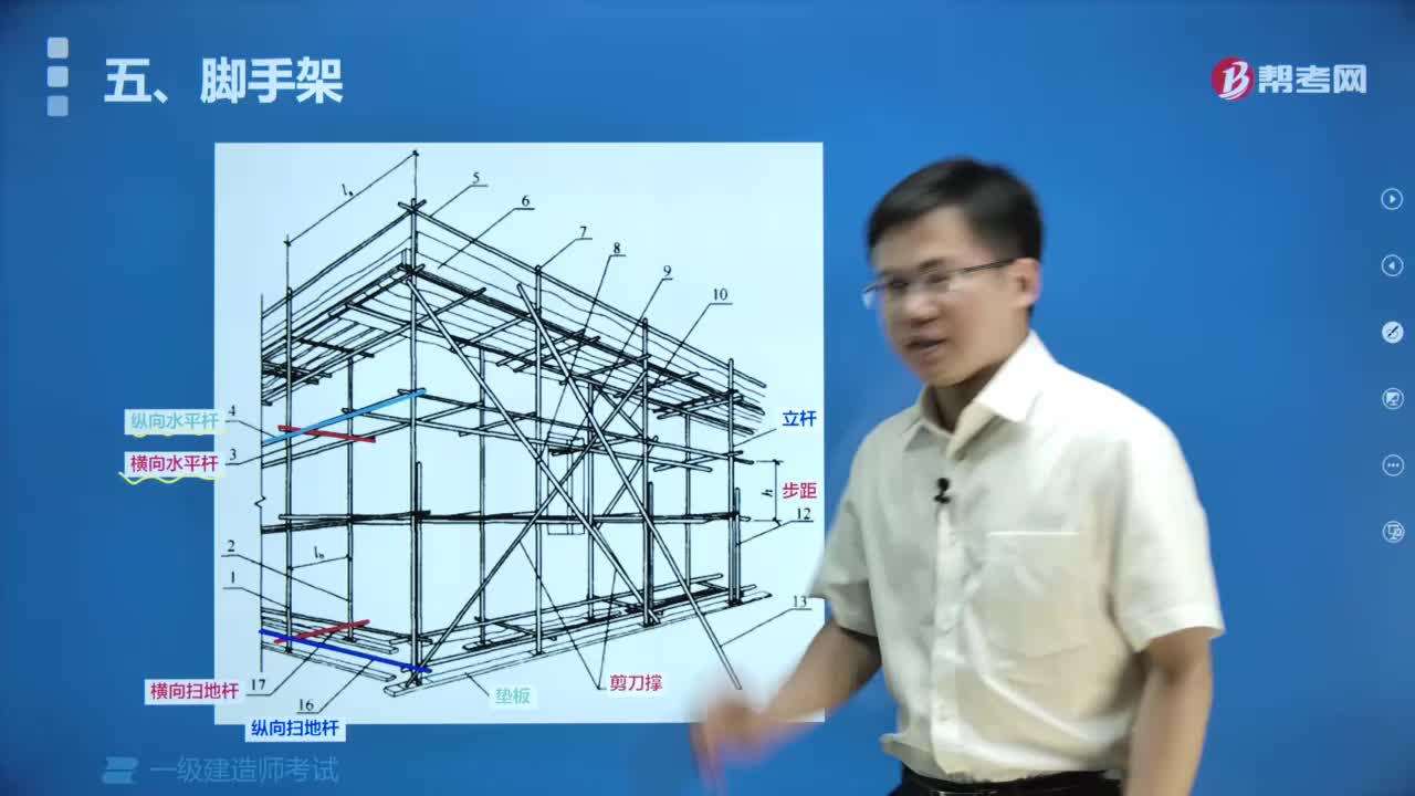 认识脚手架是什么？