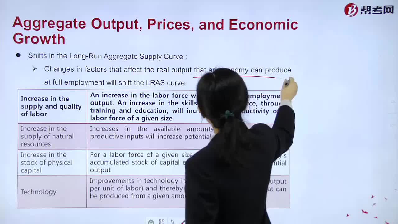 How to explain Run Aggregate Supply Curve？
