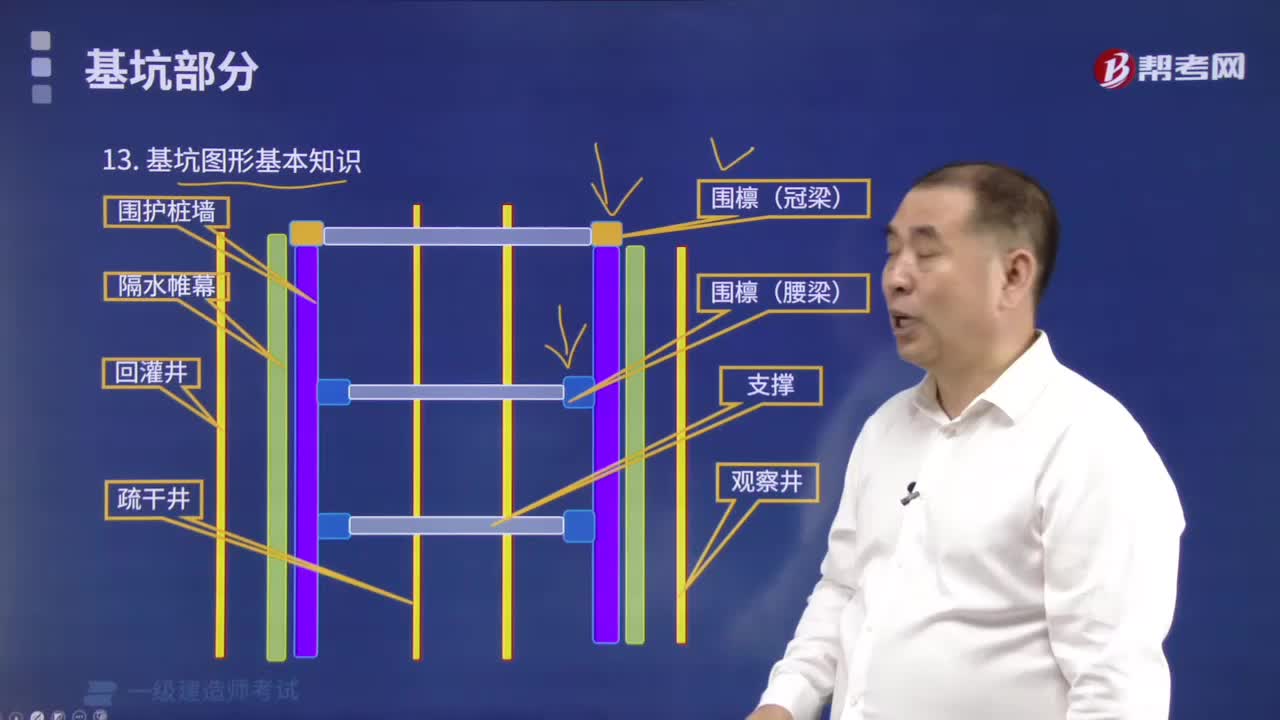 基坑图形基本知识是什么？