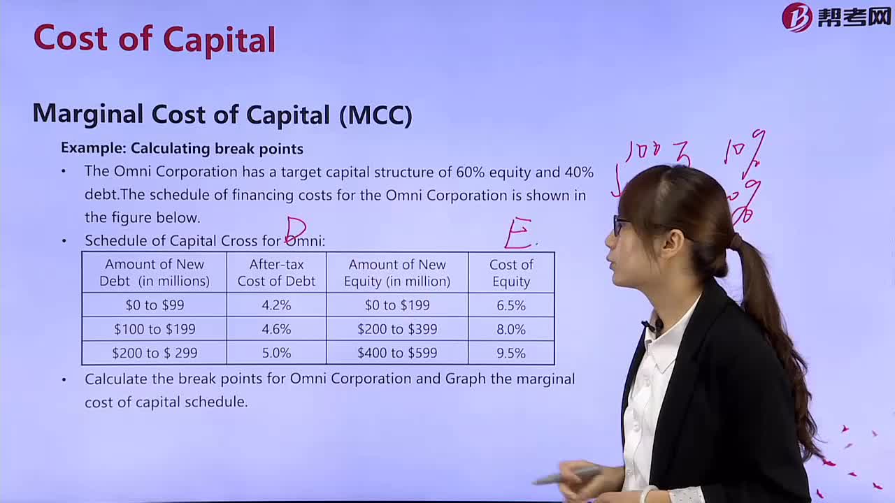 What is the marginal cost of capital？
