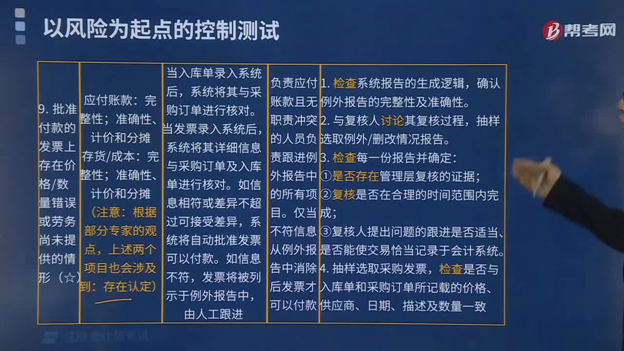 批准付款的发票上存在价格丶数量错误或劳务尚未提供的情形应当如何处理？