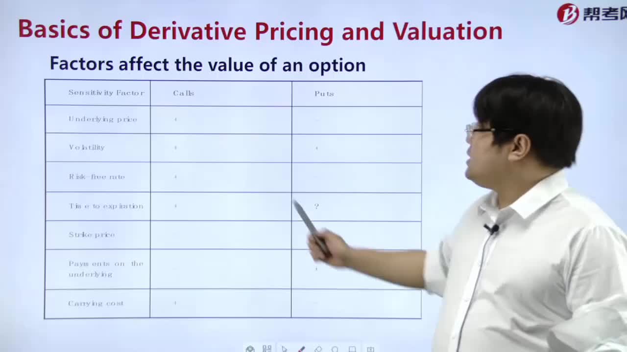 What are the factors that affect the value of options？