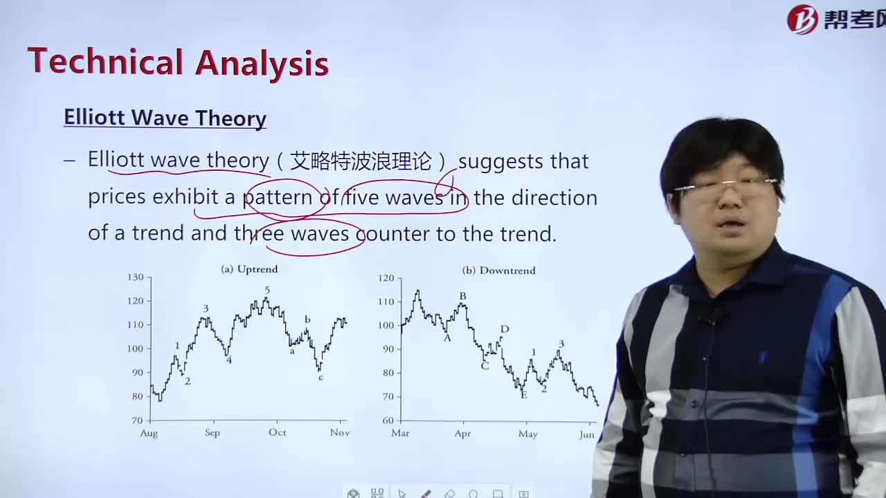 What is Elliott Wave theory？