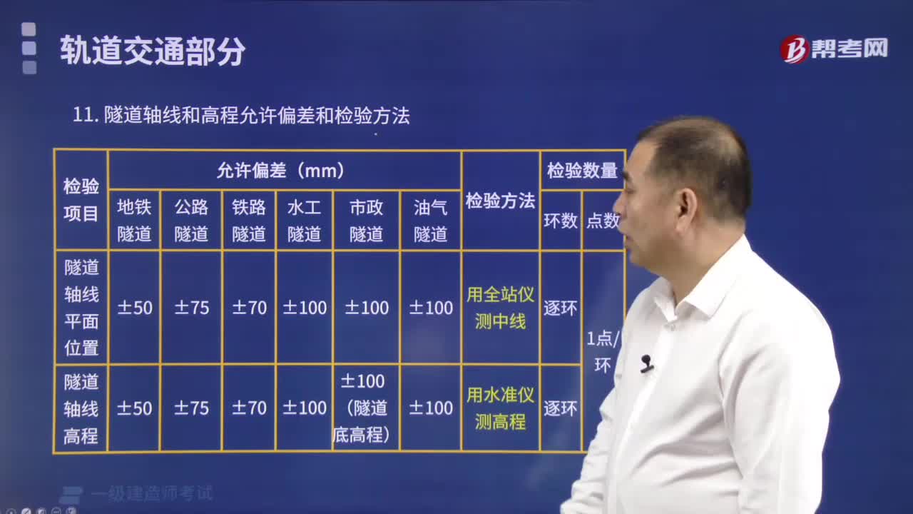 隧道軸線和高程允許偏差和檢驗(yàn)方法有哪些？