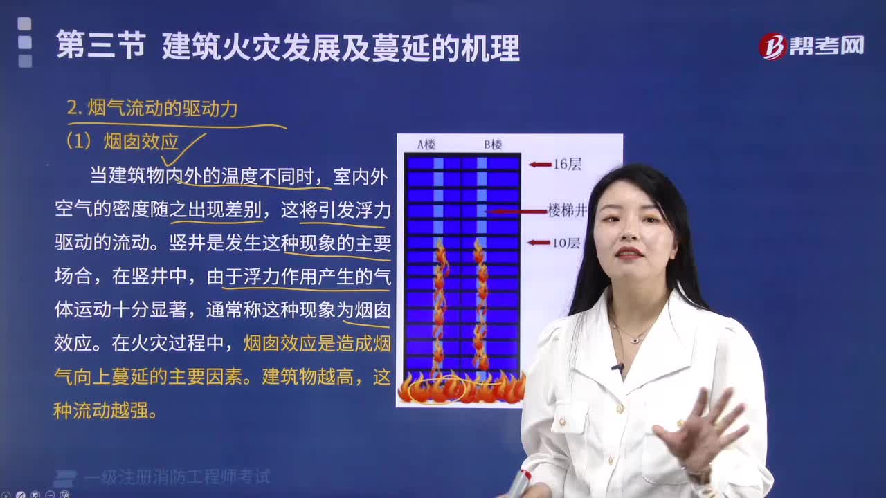 烟囱效应是什么？