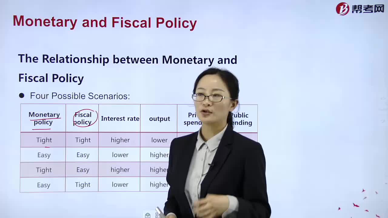 How to master The Relationship between Monetary and Fiscal Policy?