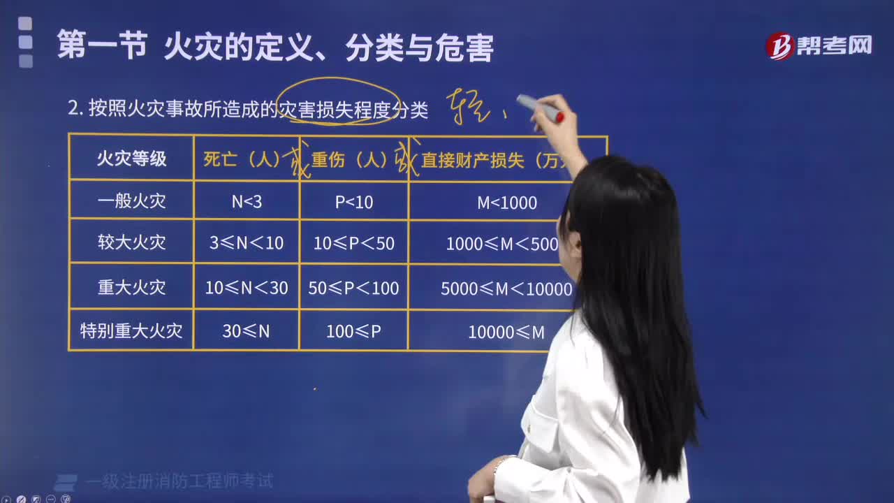 按照火灾事故所造成的灾害损失程度分类可以分为多少类？